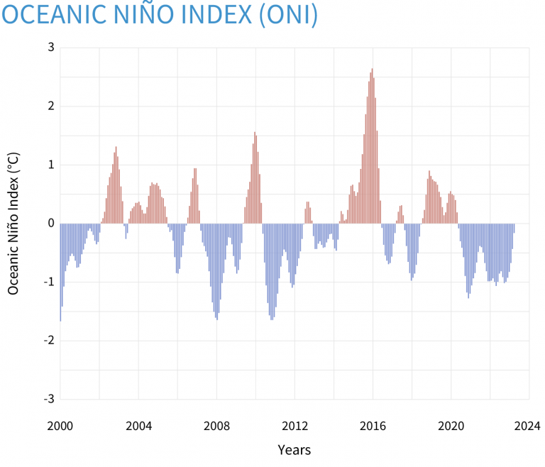 Počeo je novi El Ninjo Da li će 2024. zaista biti najtoplija godina do